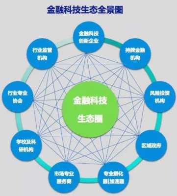 金融科技知识是指哪些行业（金融科技涉及哪些领域）-图3