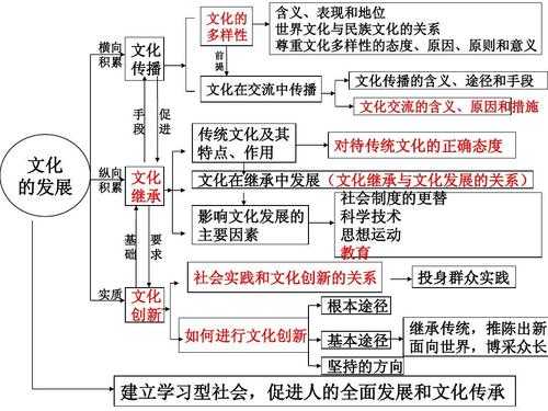 社会经济政治文化科技知识点归纳（社会科学的政治经济文化功能）-图1