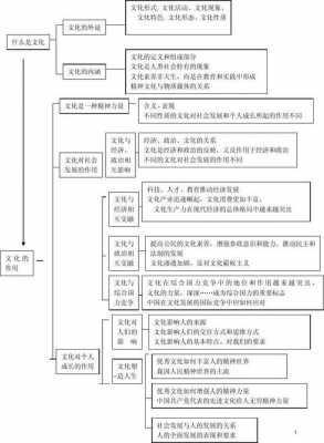 社会经济政治文化科技知识点归纳（社会科学的政治经济文化功能）-图3