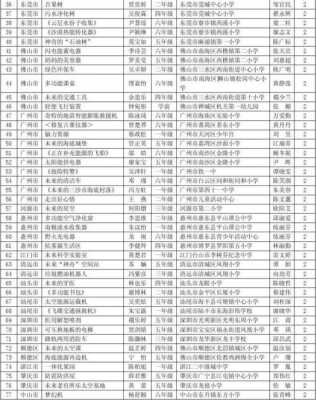 创新中国科技知识大赛获奖作品（创新中国科技知识大赛获奖作品有哪些）-图3