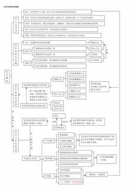 哲学生活科技知识点（哲学生活每课知识框架）-图1