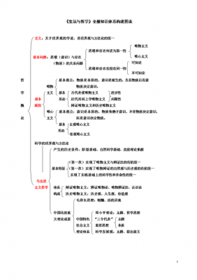 哲学生活科技知识点（哲学生活每课知识框架）-图2