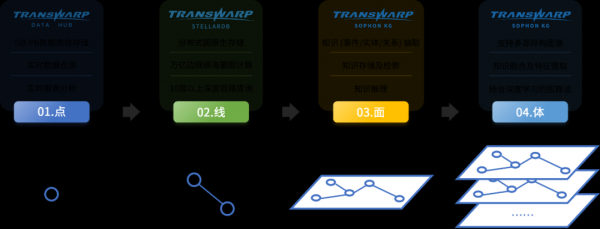 星环科技知识图谱大全（星环科技知识图谱大全图片）-图1