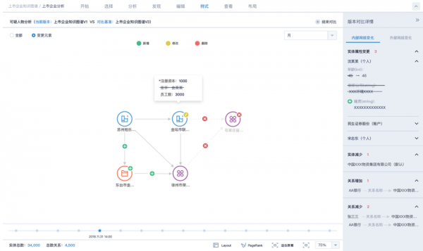 星环科技知识图谱大全（星环科技知识图谱大全图片）-图3