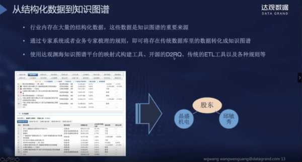 达观科技知识图谱答案大全（达观数据这家公司怎么样）-图3