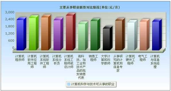 电脑科技知识专职好就业吗（电脑科技专业是什么）-图3