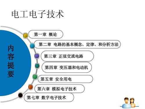 现代电子科技知识点归纳（现代电子技术）-图2