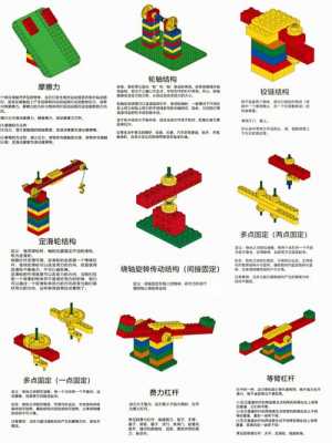 如何运用乐高科技知识教案（如何运用乐高科技知识教案）-图2