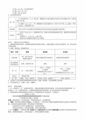 八年级上册科技知识点总结（八年级科学上册知识点总结完整完美）-图3