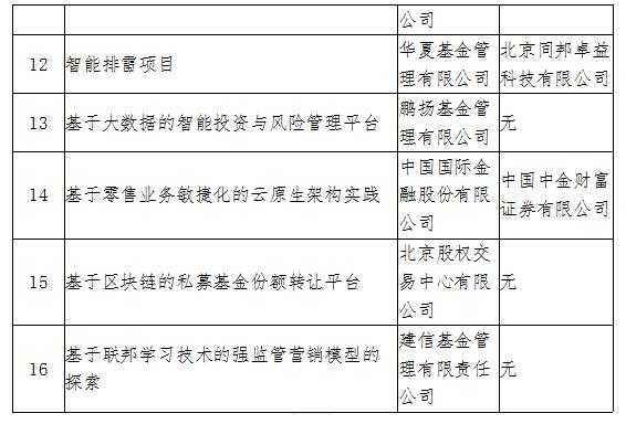 证券业金融科技知识点总结（证券行业金融科技创新）-图1