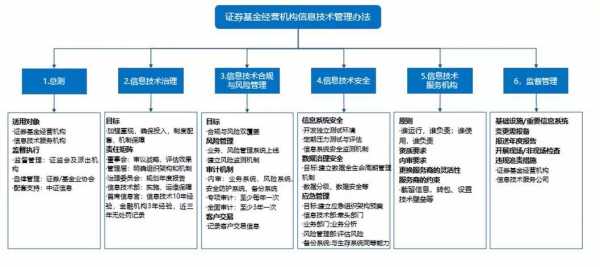 证券业金融科技知识点总结（证券行业金融科技创新）-图2