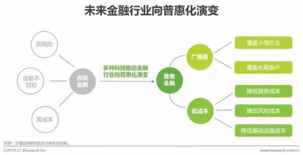 证券业金融科技知识点总结（证券行业金融科技创新）-图3