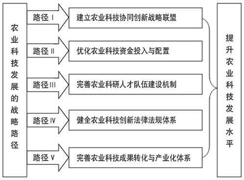 什么是农业科技知识点（农业科技包括哪三种类型）-图3