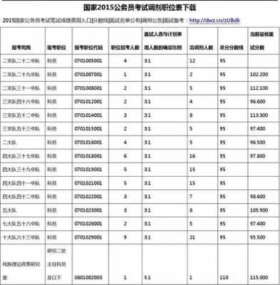 公务员面试科技知识考什么（公务员技术岗位面试）-图2