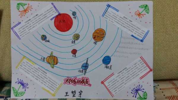 太阳科技知识的贺卡（科技手抄报太阳系）-图2