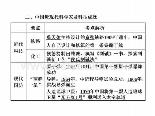 中国现代科技知识排名（中国现代科技世界之最）-图3