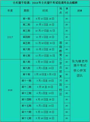 提干考试的科技知识怎么学（提干考试科目）-图3