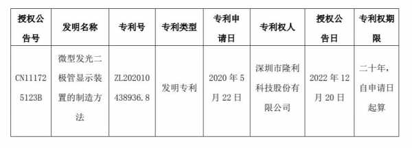 隆利科技知识产权（隆利科技概念）-图1