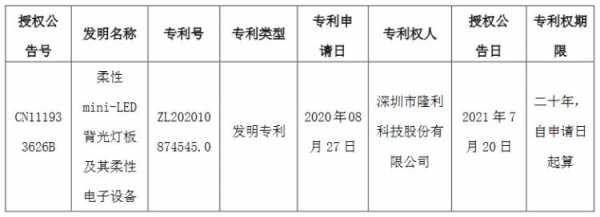 隆利科技知识产权（隆利科技概念）-图3