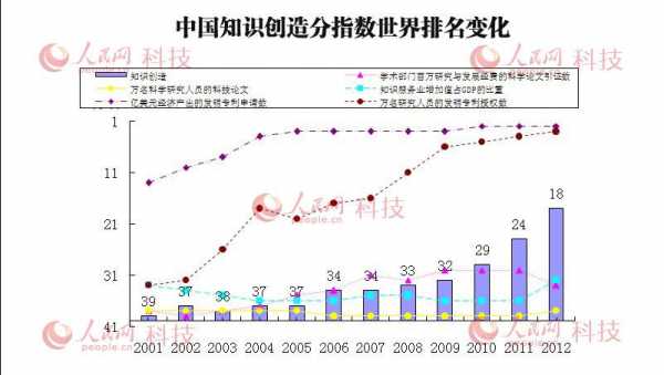 科技知识水平比例（科技水平指标）-图1