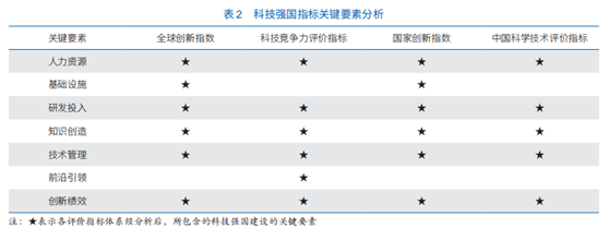 科技知识水平比例（科技水平指标）-图2