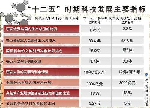 科技知识水平比例（科技水平指标）-图3