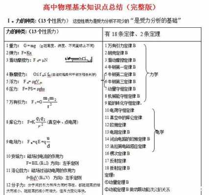 物理科技知识大全（物理科技知识大全视频）-图3