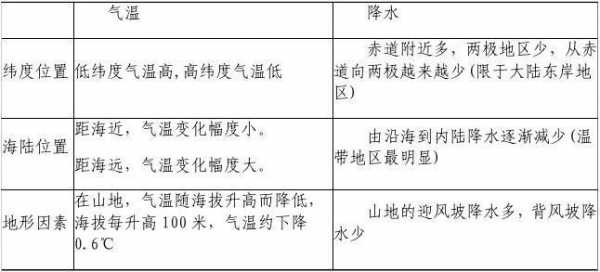 调节气候的科技知识点总结（调节气候的原理）-图2