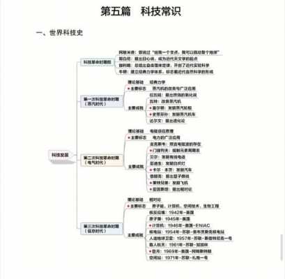 公基科技知识思维导图（公基科技常识）-图1