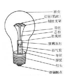 水灯的科技知识有哪些内容（水灯是什么原理）-图2