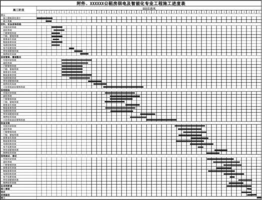 施工横道图的应用科技知识（施工横道图的应用科技知识点总结）-图1
