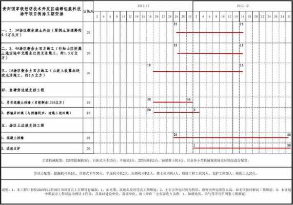 施工横道图的应用科技知识（施工横道图的应用科技知识点总结）-图3