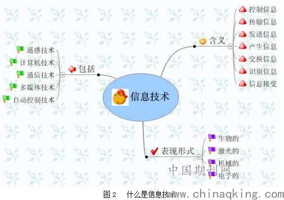 信息科技知识结构图片（信息科技思维导图）-图3