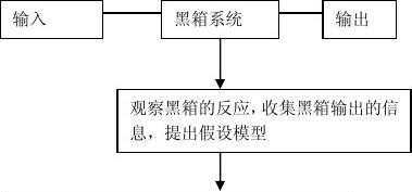 科技知识黑匣子（科技黑箱阅读答案）-图3