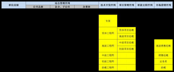 科技知识进企业管理岗（科技管理岗是干嘛的工资）-图1