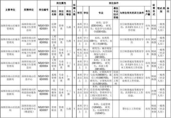 科技知识进企业管理岗（科技管理岗是干嘛的工资）-图2