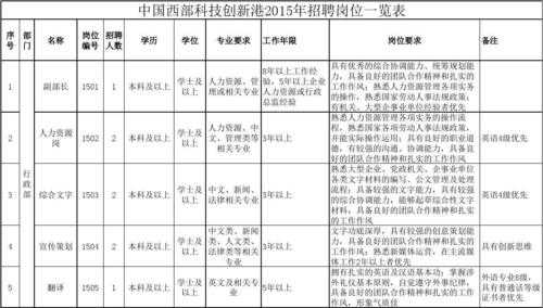 科技知识进企业管理岗（科技管理岗是干嘛的工资）-图3