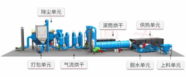 烘干机械科技知识点（烘干设备的原理）-图1