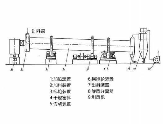 烘干机械科技知识点（烘干设备的原理）-图2