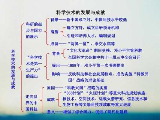 各种文化科技知识点总结（各种文化科技知识点总结图片）-图1