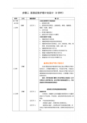 面部护理高科技知识点汇总（面部护理高科技知识点汇总）-图1