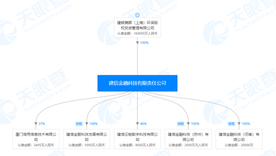 建信金融科技知识产权团队（建信金融科技组织架构）-图1