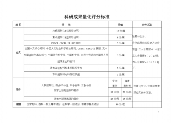 科技知识评价标准（科技评述怎么写）-图1