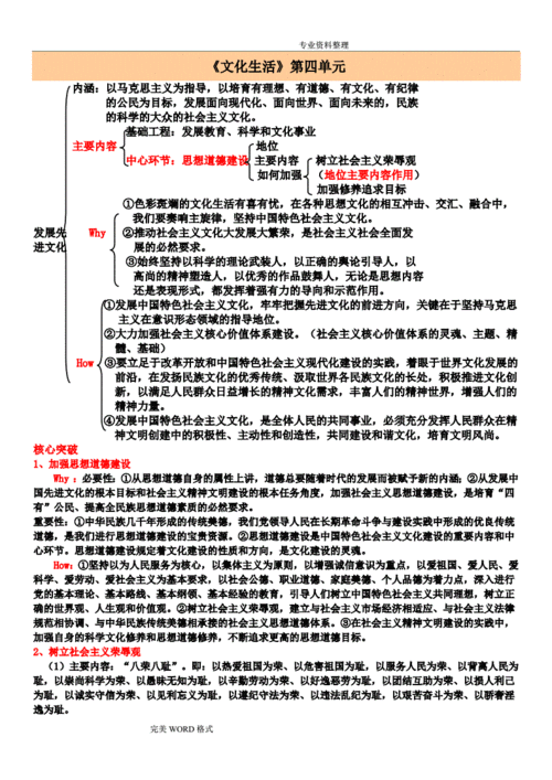 高中文化生活科技知识点（高中文化生活）-图3