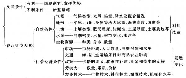 高科技知识考题简答（高科技知识考题简答及答案）-图3