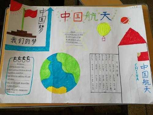 航天科技知识内容小学生怎么写的（航天科技小知识摘抄简短）-图2