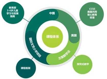 国际科技知识库有哪些课程（国际科技知识库有哪些课程名称）-图3