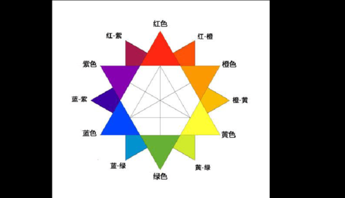 和颜色有关的科技知识资料（关于颜色的科普知识）-图2