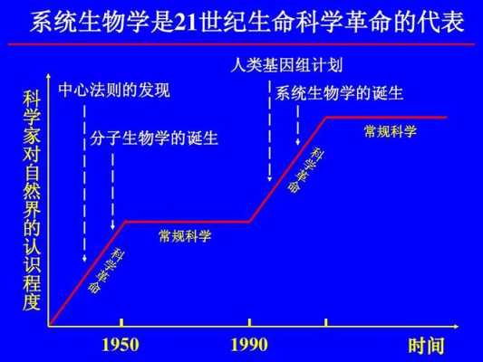 21世纪的生物科技知识（生物21世纪的科学）-图2