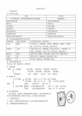 生物科技知识总结（生物科技知识总结报告）-图2